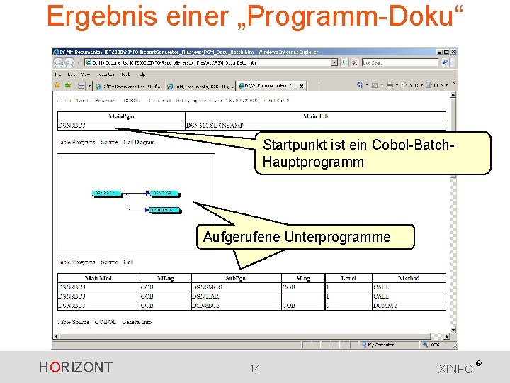 Ergebnis einer „Programm-Doku“ Startpunkt ist ein Cobol-Batch. Hauptprogramm Aufgerufene Unterprogramme HORIZONT 14 XINFO ® Ergebnis einer „Programm-Doku“ Startpunkt ist ein Cobol-Batch. Hauptprogramm Aufgerufene Unterprogramme HORIZONT 14 XINFO ®