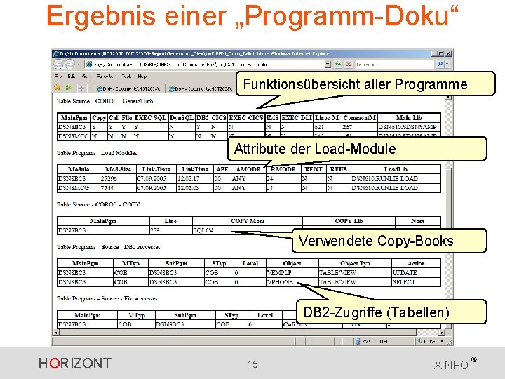 Ergebnis einer „Programm-Doku“ Funktionsübersicht aller Programme Attribute der Load-Module Verwendete Copy-Books DB 2 -Zugriffe Ergebnis einer „Programm-Doku“ Funktionsübersicht aller Programme Attribute der Load-Module Verwendete Copy-Books DB 2 -Zugriffe