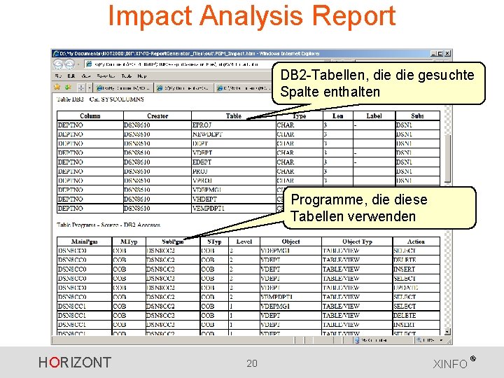 Impact Analysis Report DB 2 -Tabellen, die gesuchte Spalte enthalten Programme, diese Tabellen verwenden Impact Analysis Report DB 2 -Tabellen, die gesuchte Spalte enthalten Programme, diese Tabellen verwenden