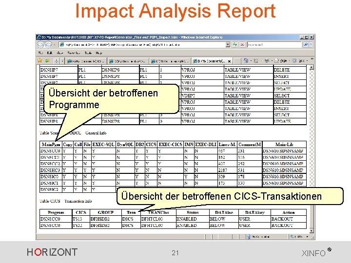 Impact Analysis Report Übersicht der betroffenen Programme Übersicht der betroffenen CICS-Transaktionen HORIZONT 21 XINFO Impact Analysis Report Übersicht der betroffenen Programme Übersicht der betroffenen CICS-Transaktionen HORIZONT 21 XINFO