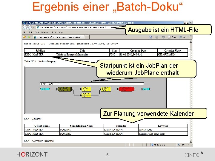 Ergebnis einer „Batch-Doku“ Ausgabe ist ein HTML-File Startpunkt ist ein Job. Plan der wiederum Ergebnis einer „Batch-Doku“ Ausgabe ist ein HTML-File Startpunkt ist ein Job. Plan der wiederum