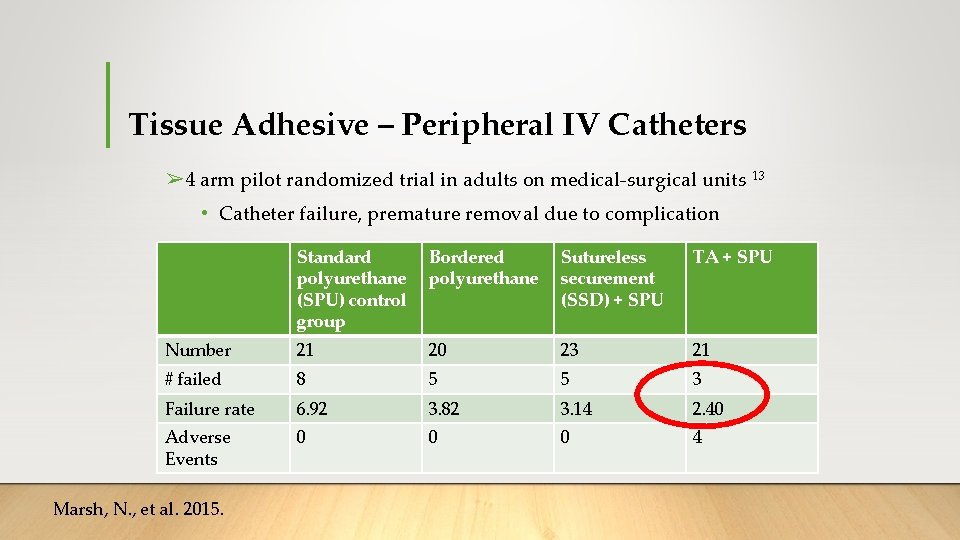 Tissue Adhesive – Peripheral IV Catheters ➢ 4 arm pilot randomized trial in adults Tissue Adhesive – Peripheral IV Catheters ➢ 4 arm pilot randomized trial in adults