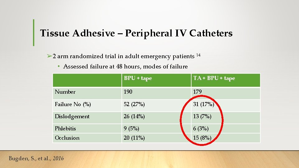 Tissue Adhesive – Peripheral IV Catheters ➢ 2 arm randomized trial in adult emergency Tissue Adhesive – Peripheral IV Catheters ➢ 2 arm randomized trial in adult emergency