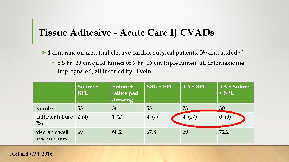 Tissue Adhesive - Acute Care IJ CVADs ➢ 4 -arm randomized trial elective cardiac Tissue Adhesive - Acute Care IJ CVADs ➢ 4 -arm randomized trial elective cardiac