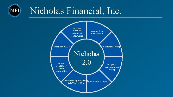 Nicholas Financial, Inc. Comp Plans based on “All Around” Performance Recommit to Branch Model