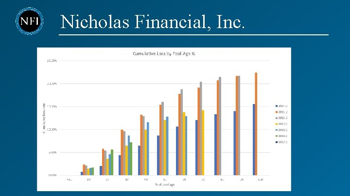 Nicholas Financial, Inc. 