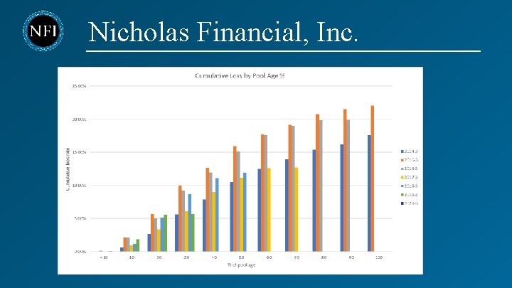 Nicholas Financial, Inc. 