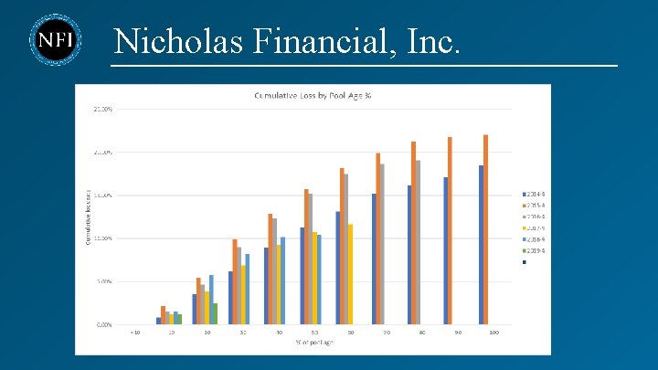 Nicholas Financial, Inc. 