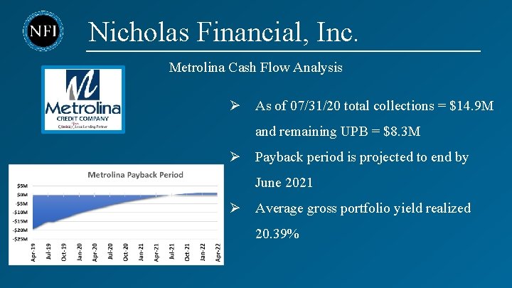 Nicholas Financial, Inc. Metrolina Cash Flow Analysis Ø As of 07/31/20 total collections =