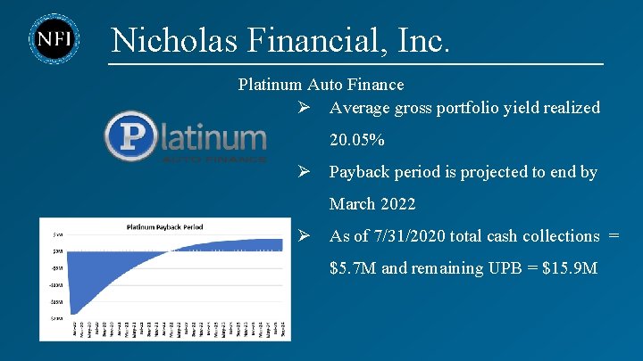 Nicholas Financial, Inc. Platinum Auto Finance Ø Average gross portfolio yield realized 20. 05%