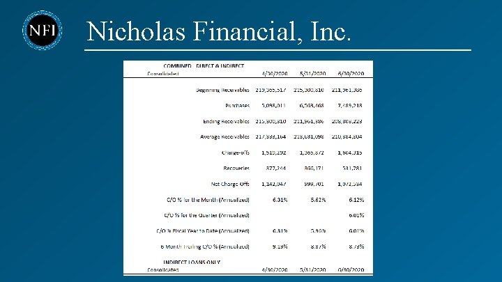 Nicholas Financial, Inc. 