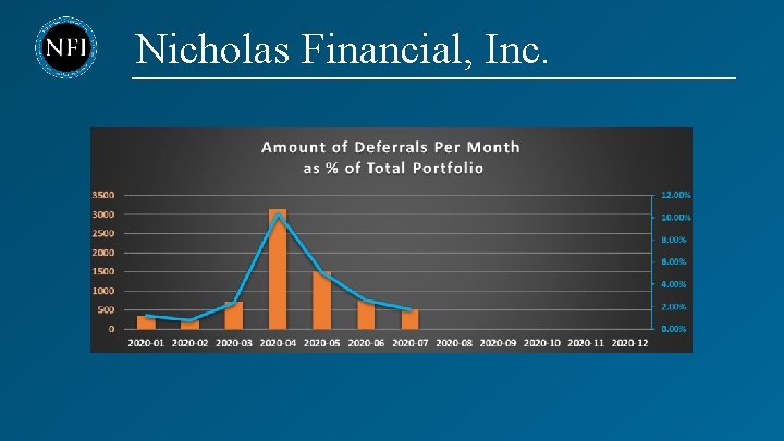 Nicholas Financial, Inc. 