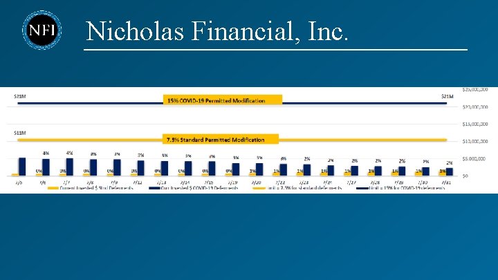 Nicholas Financial, Inc. 