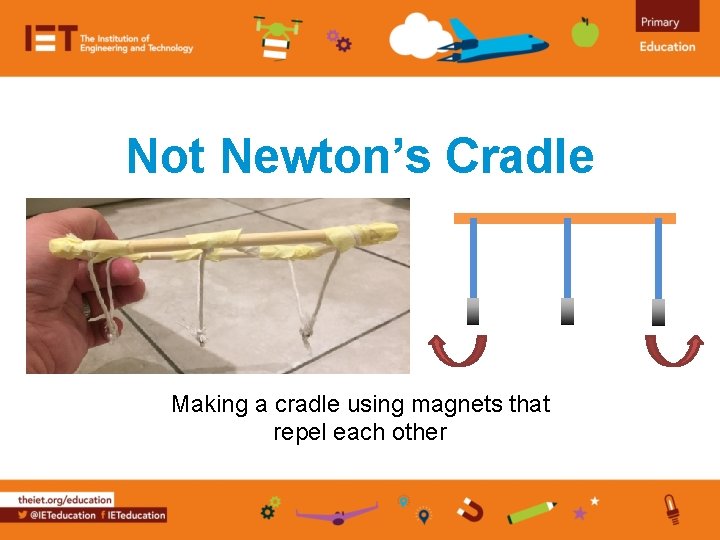 Not Newton’s Cradle Making a cradle using magnets that repel each other 
