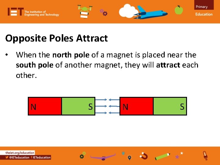 Opposite Poles Attract • When the north pole of a magnet is placed near