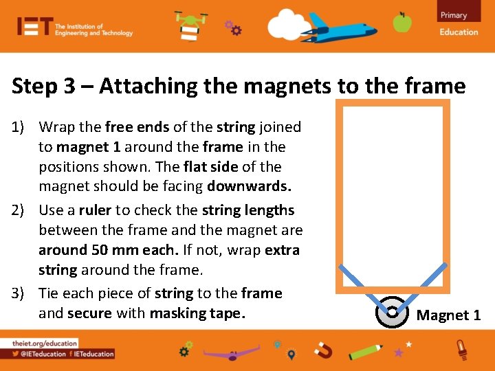 Step 3 – Attaching the magnets to the frame 1) Wrap the free ends