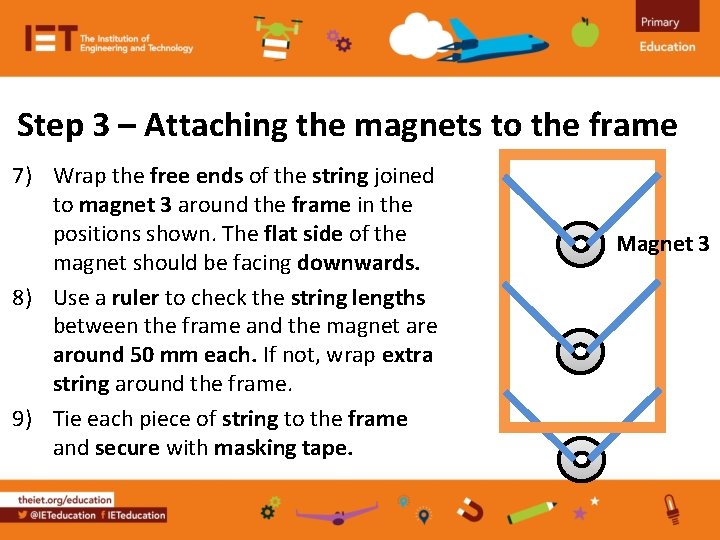 Step 3 – Attaching the magnets to the frame 7) Wrap the free ends