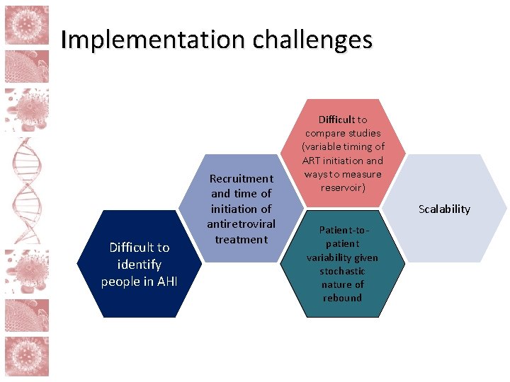 Implementation challenges Difficult to identify people in AHI Recruitment and time of initiation of