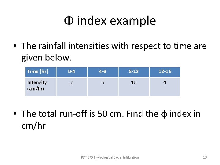 Φ index example • The rainfall intensities with respect to time are given below.
