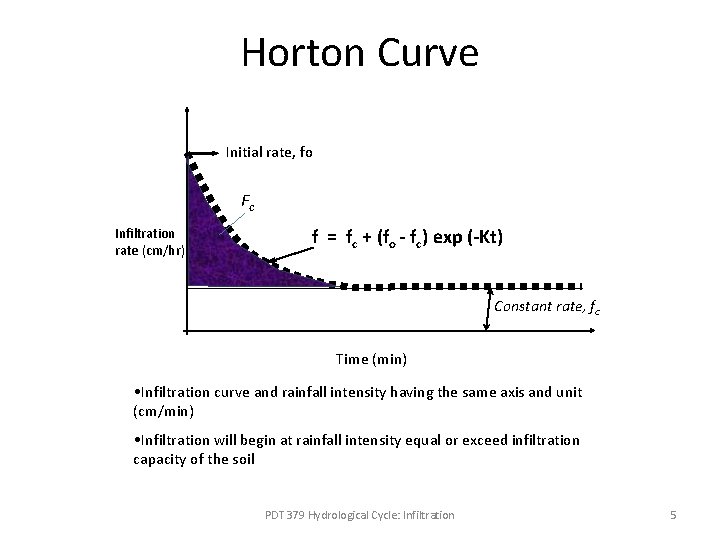 Horton Curve Initial rate, fo Fc Infiltration rate (cm/hr) f = fc + (fo