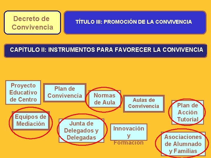 Decreto de Convivencia TÍTULO III: PROMOCIÓN DE LA CONVIVENCIA CAPÍTULO II: INSTRUMENTOS PARA FAVORECER