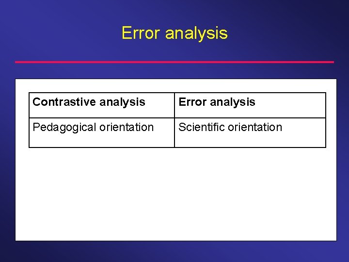 Error analysis Contrastive analysis Error analysis Pedagogical orientation Scientific orientation 