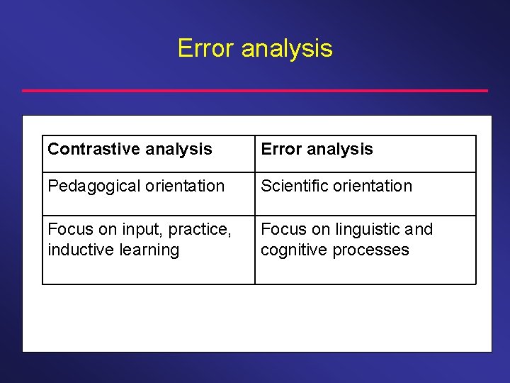 Error analysis Contrastive analysis Error analysis Pedagogical orientation Scientific orientation Focus on input, practice,