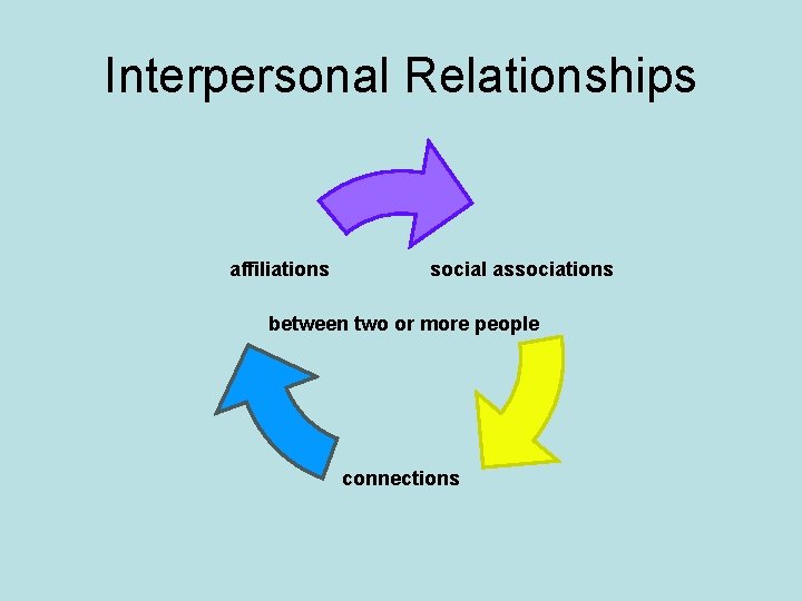 Interpersonal Relationships affiliations social associations between two or more people connections 