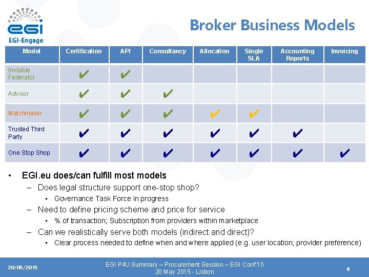 Broker Business Model Certification API Invisible Federator ✔ ✔ Advisor ✔ ✔ ✔ Matchmaker