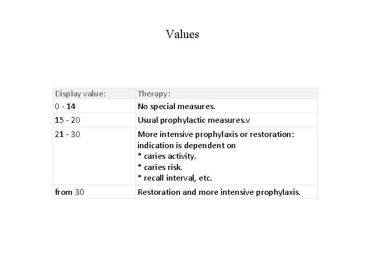 Values Display value: 0 - 14 Therapy: No special measures. 15 - 20 Usual