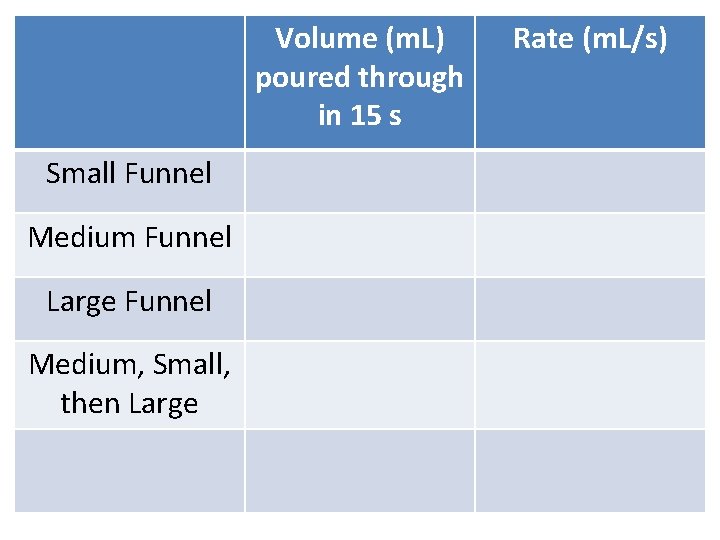 Volume (m. L) poured through in 15 s Small Funnel Medium Funnel Large Funnel