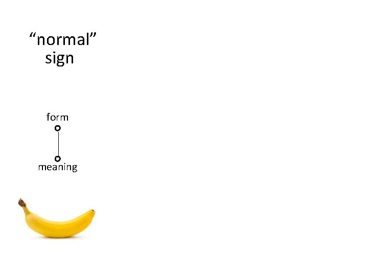 “normal” sign form meaning synonymy form meaning homonymy & polysemy form meaning 