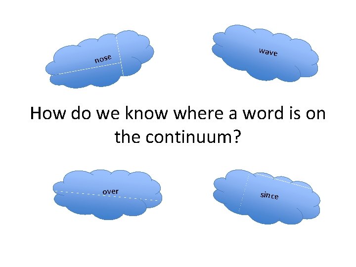 nose wave How do we know where a word is on the continuum? over