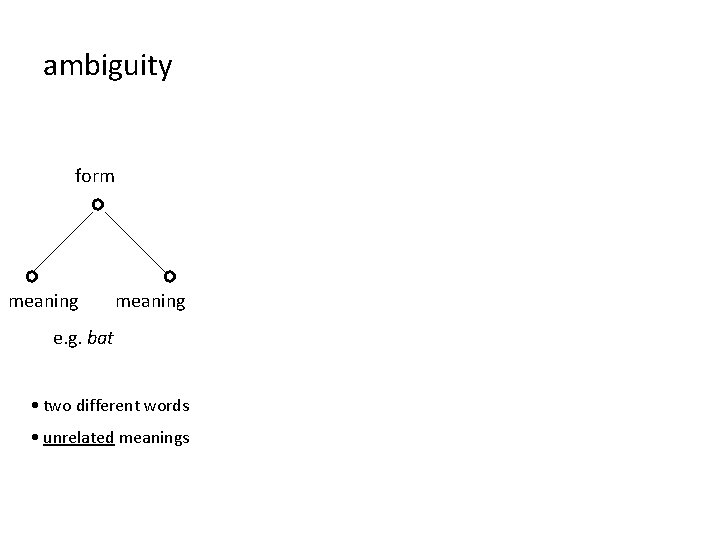 ambiguity form meaning polysemy form meaning e. g. bat meaning - - meaning e.