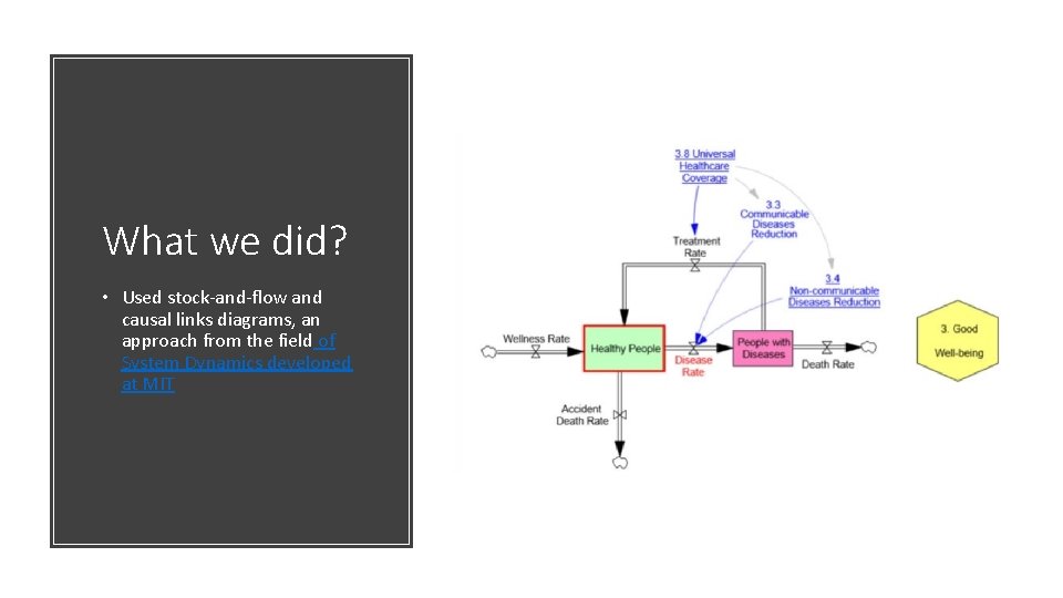 What we did? • Used stock-and-flow and causal links diagrams, an approach from the