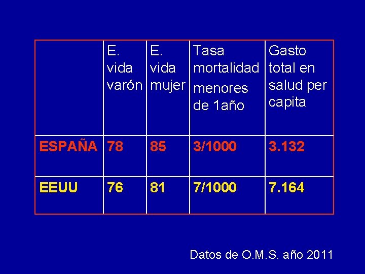 E. E. Tasa vida mortalidad varón mujer menores de 1 año Gasto total en