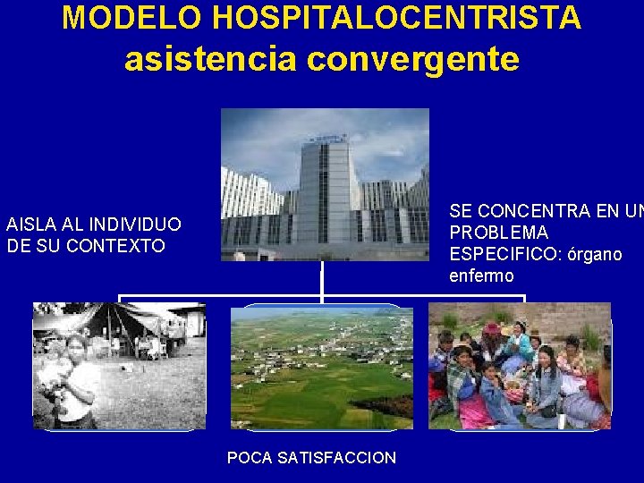 MODELO HOSPITALOCENTRISTA asistencia convergente SE CONCENTRA EN UN PROBLEMA ESPECIFICO: órgano enfermo AISLA AL