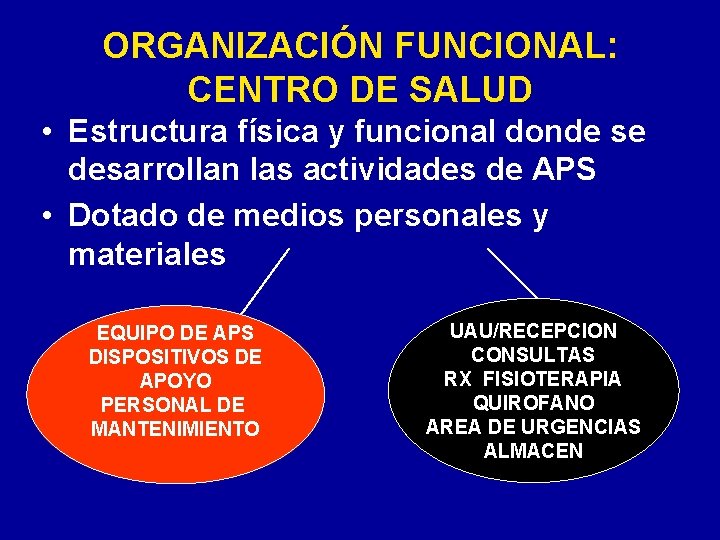 ORGANIZACIÓN FUNCIONAL: CENTRO DE SALUD • Estructura física y funcional donde se desarrollan las