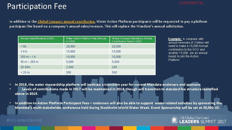 Participation Fee CONFIDENTIAL In addition to the Global Compact annual contribution, Water Action Platform