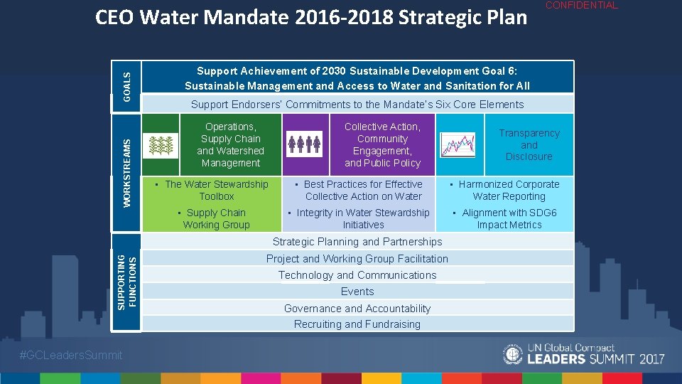 WORKSTREAMS GOALS CEO Water Mandate 2016 -2018 Strategic Plan Support Achievement of 2030 Sustainable