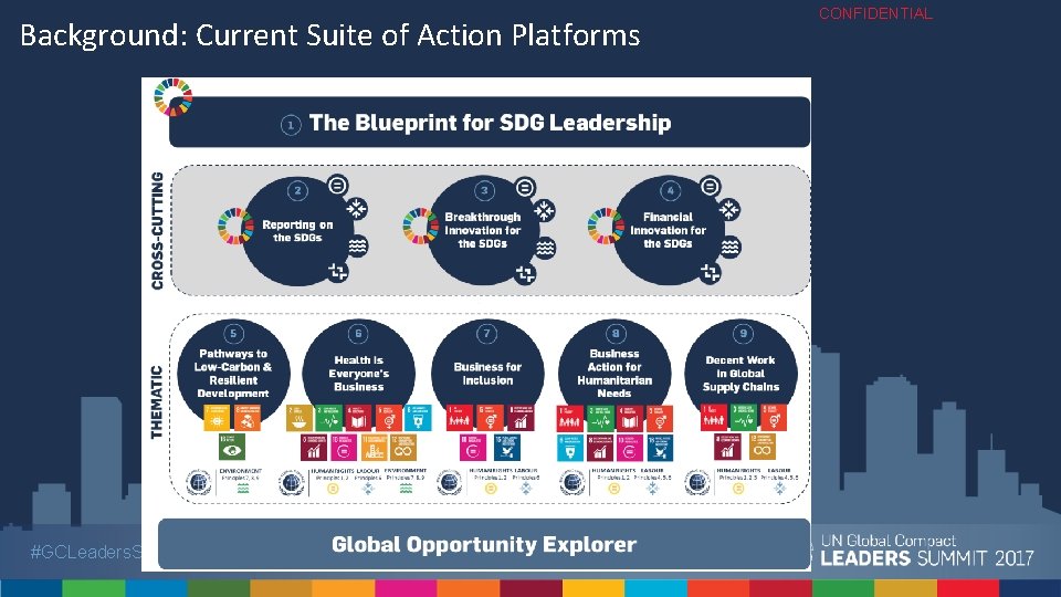 Background: Current Suite of Action Platforms #GCLeaders. Summit CONFIDENTIAL 