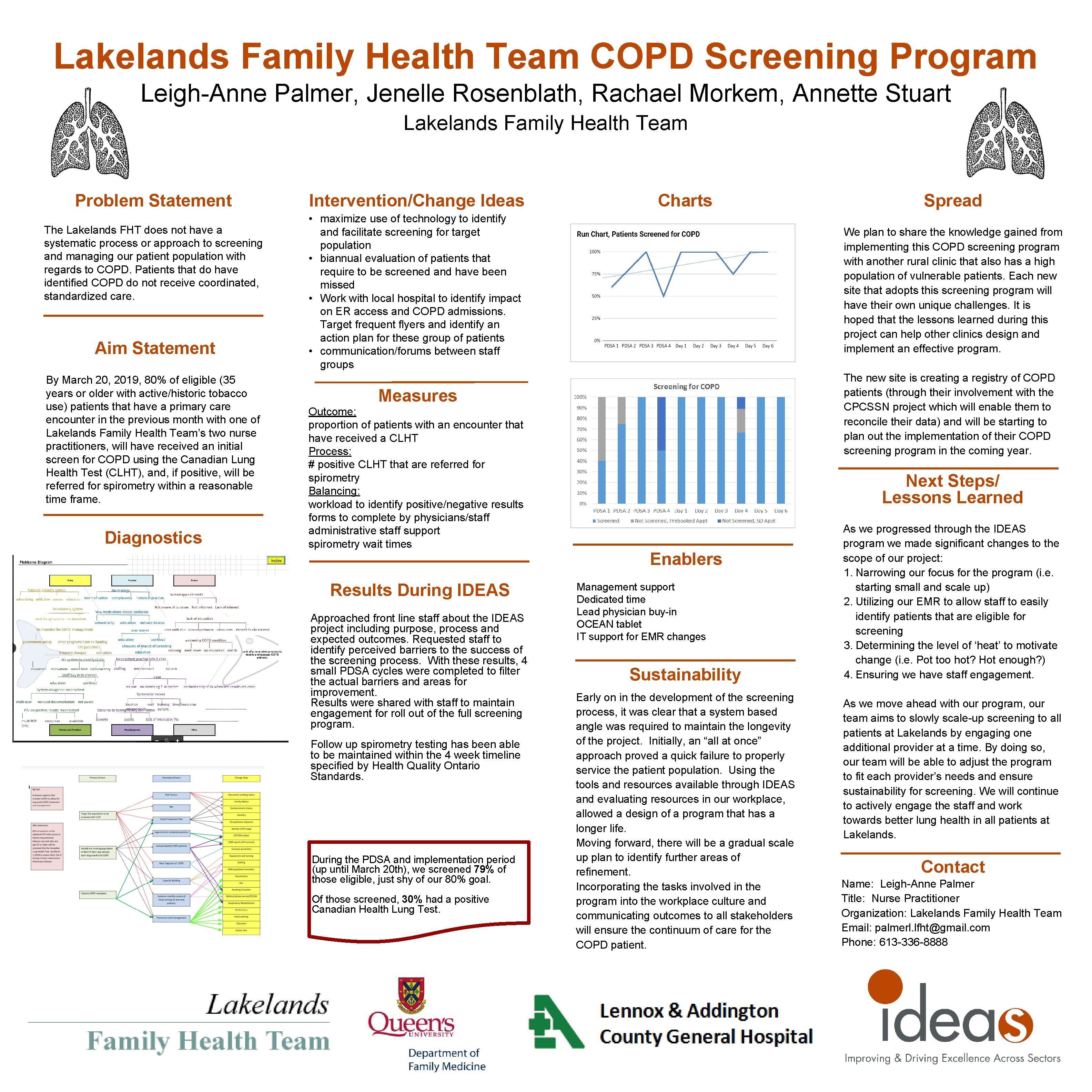 Lakelands Family Health Team COPD Screening Program Leigh-Anne Palmer, Jenelle Rosenblath, Rachael Morkem, Annette