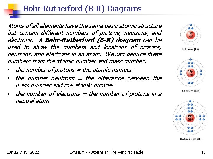 Bohr-Rutherford (B-R) Diagrams Atoms of all elements have the same basic atomic structure but