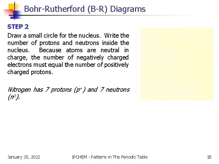 Bohr-Rutherford (B-R) Diagrams STEP 2 Draw a small circle for the nucleus. Write the