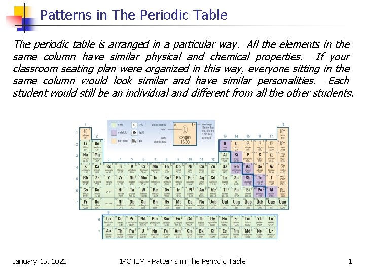 Patterns in The Periodic Table The periodic table is arranged in a particular way.