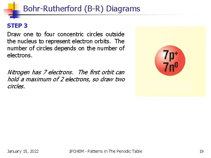 Bohr-Rutherford (B-R) Diagrams STEP 3 Draw one to four concentric circles outside the nucleus