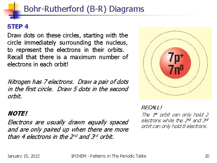 Bohr-Rutherford (B-R) Diagrams STEP 4 Draw dots on these circles, starting with the circle