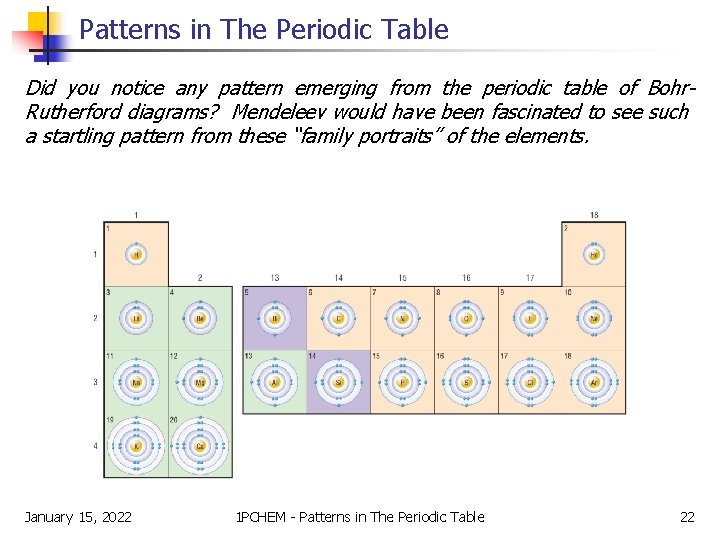 Patterns in The Periodic Table Did you notice any pattern emerging from the periodic