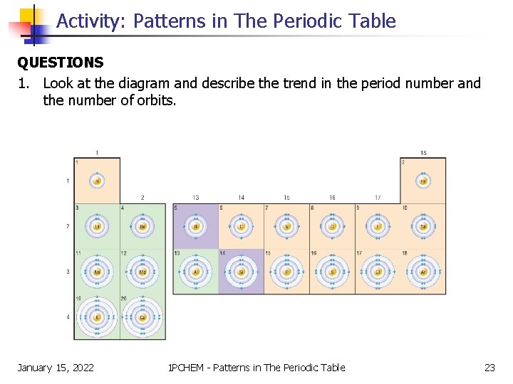 Activity: Patterns in The Periodic Table QUESTIONS 1. Look at the diagram and describe