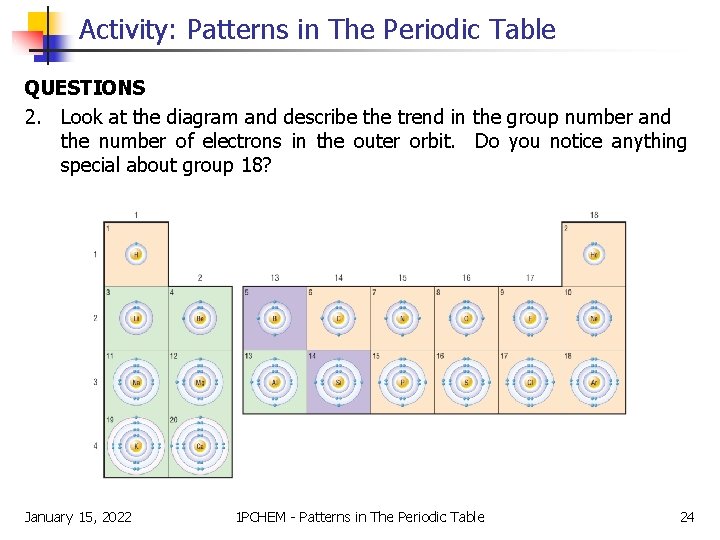 Activity: Patterns in The Periodic Table QUESTIONS 2. Look at the diagram and describe